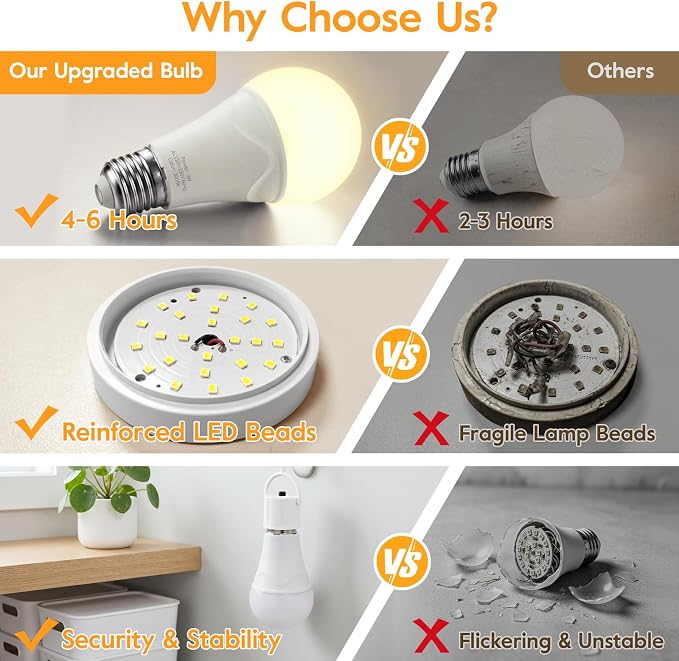 Rechargeable Light Bulbs, 9W Battery Operated Light Bulbs | Power Outage Lights, Emergency Lights for Home Power Failure, 3000K Daylight, 10 Pack