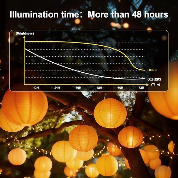 Aogist 24 Pack Small LED Lights Battery Powered Waterproof Hanging Light Last 48 Hours for Paper Lanterns,Balloons,Floral,Weddings & Festival Christmas Decorations,Warm White