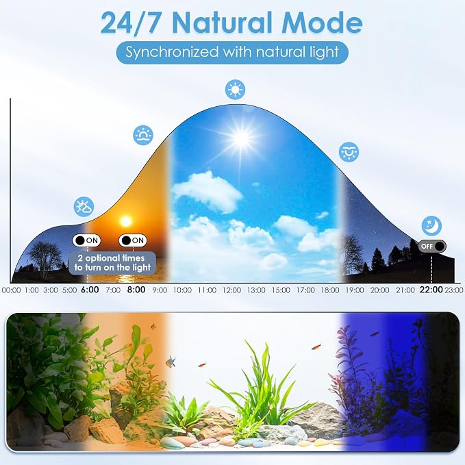 AQQA Clip On Aquarium Light for Plants Full Spectrum Fish Tank Light | with 24/7 Natural Mode & DIY RGBW Mode, 6 Timer Settings, 9 Color Options & 10 Dimmable Levels (12W for 7.9"-11.8" Tank)