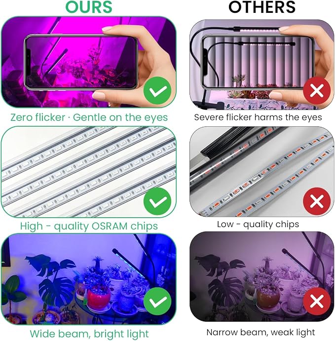 Full Spectrum 4 Heads LED Plant Grow Light for Indoor Plants | 3/9/12H 3 Modes 10 Dimmable Levels, 80 LEDs Clip On plant lights for indoor growing,Seed Starting, Flowers & Vegetables