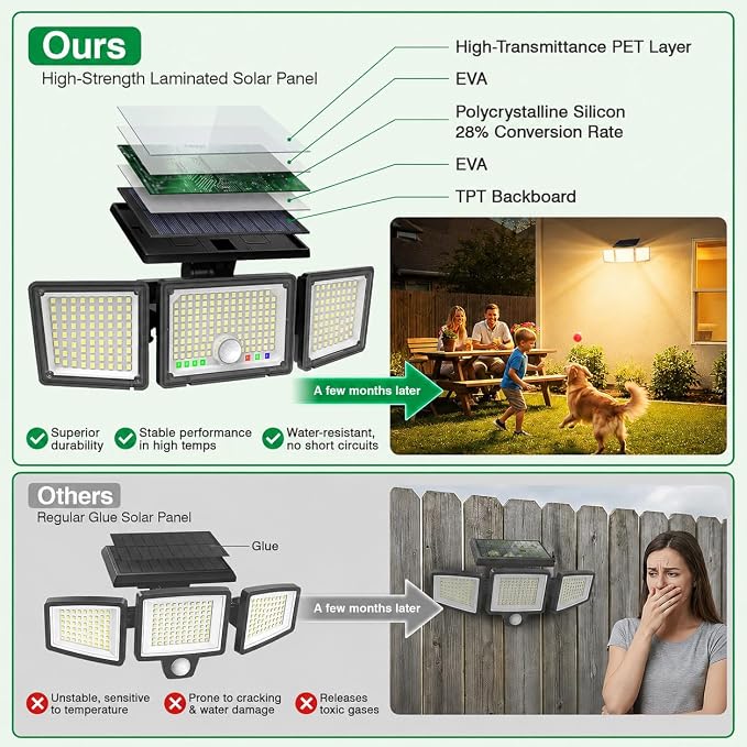 Solar Outdoor Lights Motion Sensor, 2500LM 286 LED Security Flood Lights with Visual Battery & Mode Display, 3 Lighting Modes, IP65 Waterproof 3-Head Wide Angle for Garage, Yard, Patio (6P Warm White)
