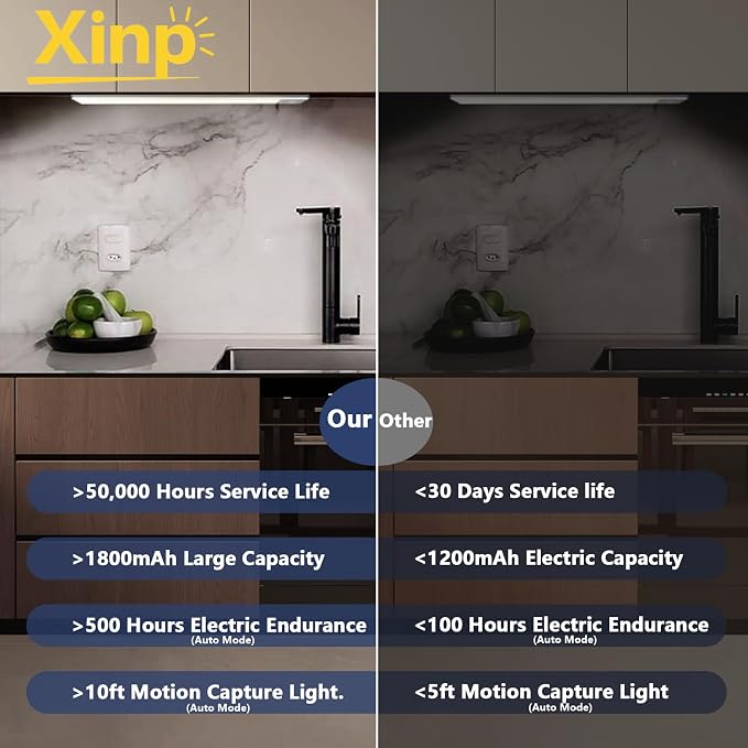 Under Cabinet Lighting, 3 Color Magnetic Motion Activated Under Cabinet Lights, Rechargeable Closet Lights 1800mAh Battery Operated, Wireless Dimmable Under Counter Lights for Kitchen,Hallway 4 Pack