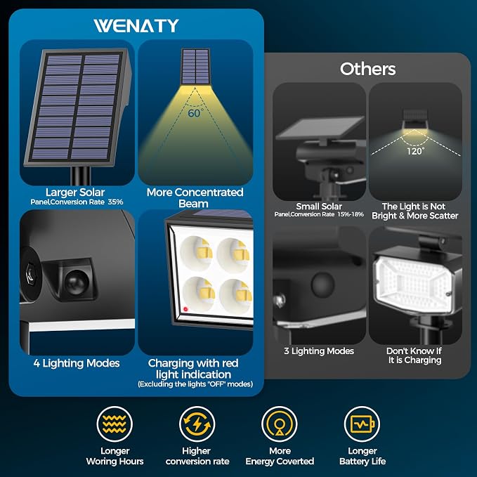 WENATY Solar Spot Lights Outdoor, IP65 Solar Spotlights Warm White, 6 Pack | IP65 Waterproof, Auto On/Off LED Powered Yard Garden Flood Solar Light for Outside Pathway Wall Tree Lawn Uplights Lights