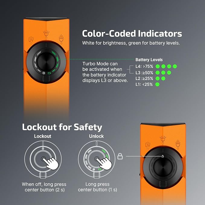 OLIGHT ArkPro EDC Flat Flashlight Rechargeable, Pocket Light, Orange CW | Green Beam, White LED, UV Flashlight, 1500 Lumens Flash Light, USB-C Magnetic, Camping Lights for Emergency Work Outdoor Home