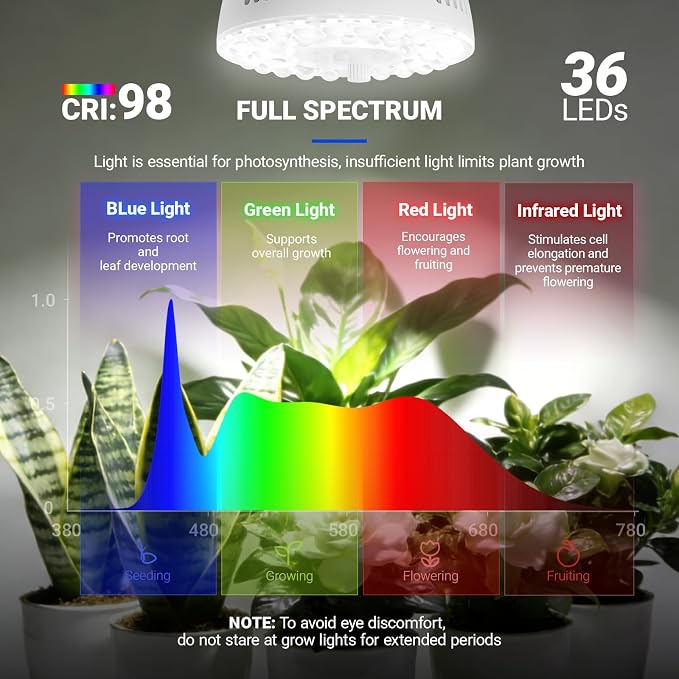 Barrina OG11A Grow Light Bulbs for Indoor Plant, 5000K 11W, 2 Packs, White | Integrated Dimming & Timing, E26 Plant Light Bulb, Full Spectrum, High PPFD for Seeds and Greens