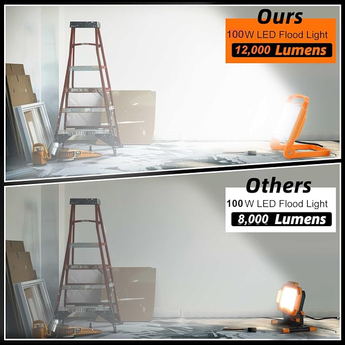 2-Pack 100W LED Work Light with No Burn Risk,5000K Daylight 12,000LM
