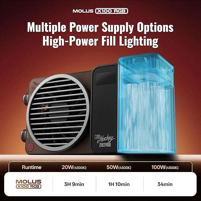ZHIYUN MOLUS X100 RGB PRO 100W Video Light [Official] V2 Upgraded Version Professional Photography Lighting Portable Continuous Output Lighting 2500K~10000K CRI≥95 TLCI≥97 Only 384g (Green Collab)