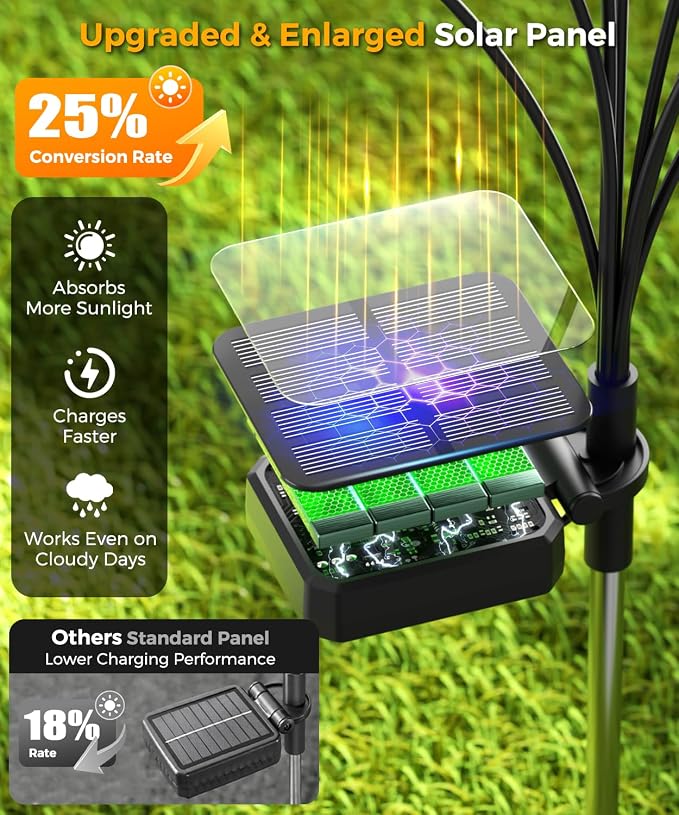 8 Pack Solar Garden Lights 64 LED, Solar Lights Outdoor Waterproof IP65, Decorative Garden Lights Solar Powered for Yard Decor, Outside Solar Firefly Fairy Lights Garden Gifts