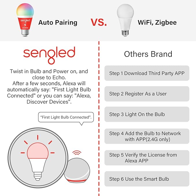 Sengled Light Bulb, S1 Auto Pairing with Alexa Devices, Color Changing , Smart Light that Work with , Bluetooth Mesh Smart Home Lighting, E26 60W Equivalent, 800LM, 4 Count (Pack of 1)