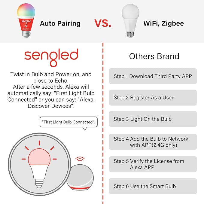 Sengled Smart Light Bulb, E12 Smart Bulb, S1 Auto Pairing with Alexa Devices, Candelabra Light Bulbs, Smart Chandelier Light Bulbs that Work with Alexa, 45W Equivalent, Warm Light Bulbs, 4-Pack