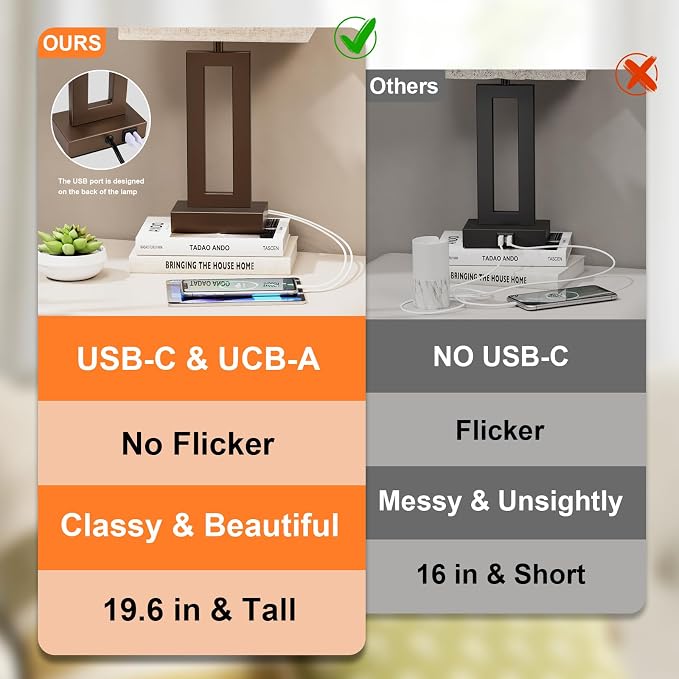 Seealle Bedroom Lamps for Night Stands - Touch Control, 3 Way Dimmable, USB C+A Charging, LED Bulbs, Easy Assembly(Yellow&Coffee)