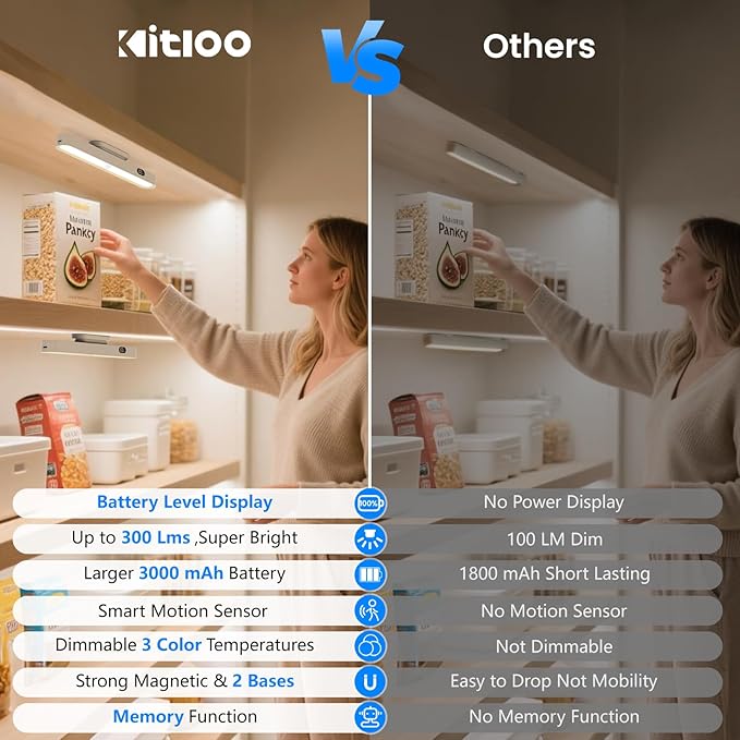 Motion Sensor Light Indoor with Battery Display,3000mAh Rechargeable Under Cabinet Lighting Magnetic Light Bar 300LM Battery Operated Closet Light Makeup Lights Stick On