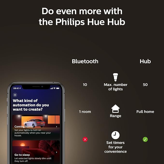 Philips Hue Smart 60W G25 Filament LED Bulb - White Ambiance Warm-to-Cool White Light - 2 Pack - 550LM - E26 - Indoor - Control with Hue App - Works with Alexa, Google Assistant and Apple Homekit