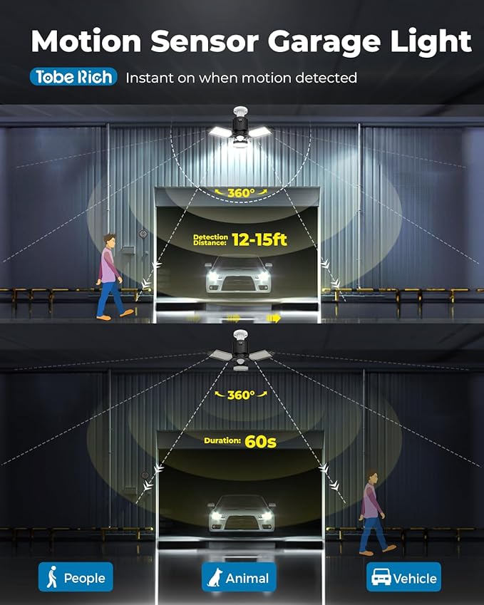 Motion Sensor Garage Lights 2 Pack, 8000LM Motion Sensor Shop Light w/ 3 Switch Modes, 6500K Indoor Motion Activated Light Bulb for Garage, Workshop, Laundry Room, Basement
