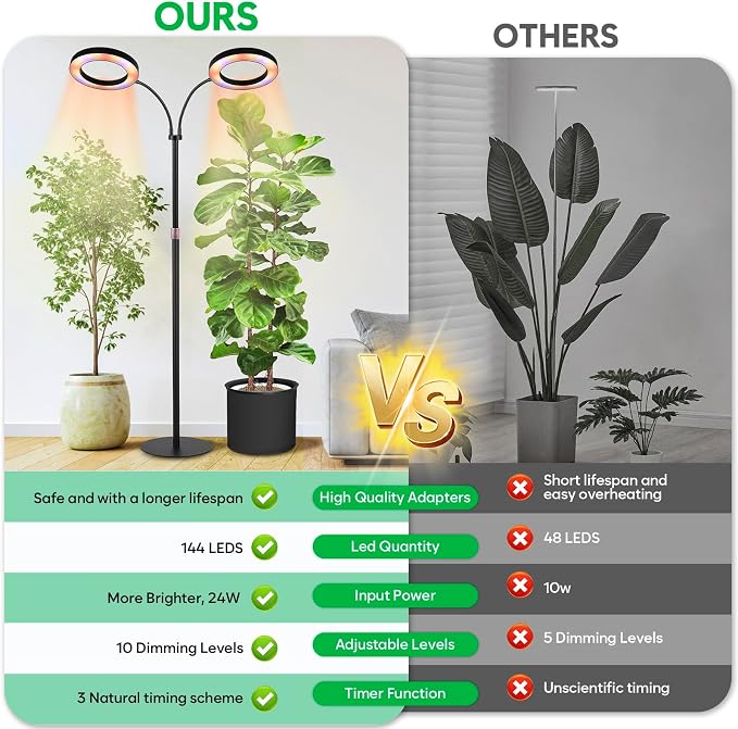 Grow Lights for Indoor Plants, 2-Head Plant Lamp & Height Adjustable, Black | Full Spectrum Floor Stand Plant Light for Large Tall Plants, 3/9/12H Timer, 10 Dimming, Modern Ring Grow Lamp for Home Décor