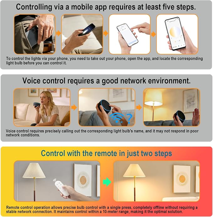 I-SHUNFA Smart E26 LED Bulbs with App & Remote Control, Dimmable Bluetooth Bulb, AC 120V, Tunable White 2700K-6500K, 1%-100% Brightness, 7W 700LM, Music Sync, Timer Function (2 Pack with Remote)