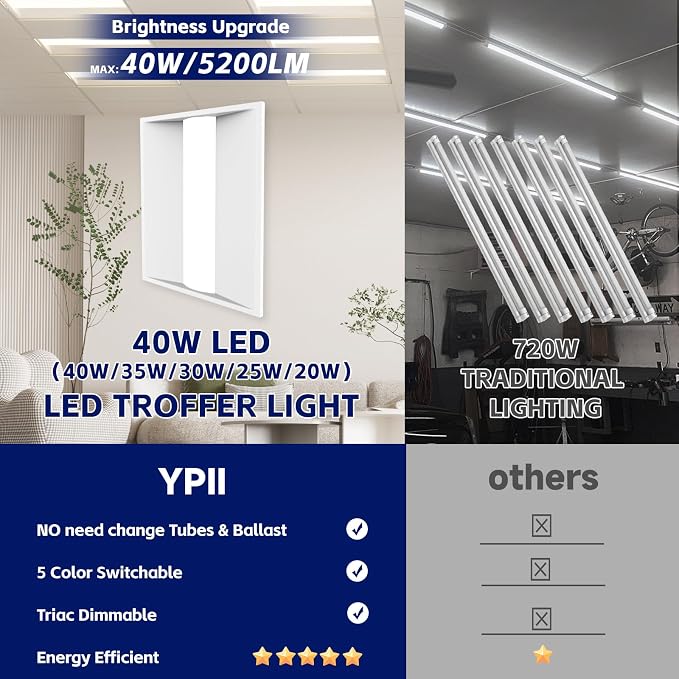 16Pack 2x2 FT LED Center Basket Troffer Light, 5CCT Color Tunable 3000/3500/4000/5000/6500K, Watt Adjustable 40W/35/30/25/20W, 0-10V Dimmable Drop Ceiling Lights, 120-277V-ETL Qualified