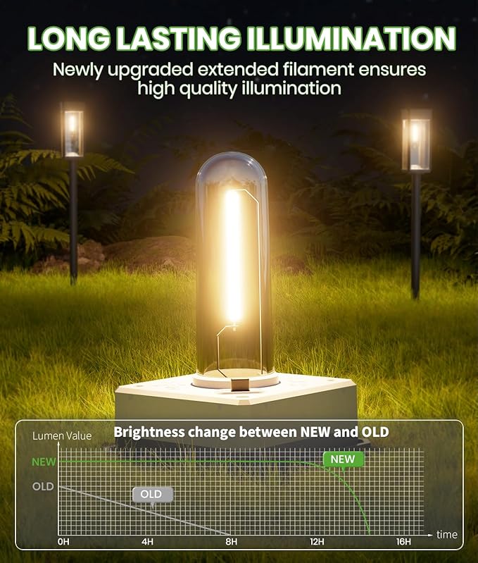BITPOTT Solar Pathway Lights Outdoor, Bright Solar Lights for Outside Waterproof IP65,12 Pack Auto On/Off Garden Lights Solar Powered Landscape Lights for Yard Walkway Driveway Lawn
