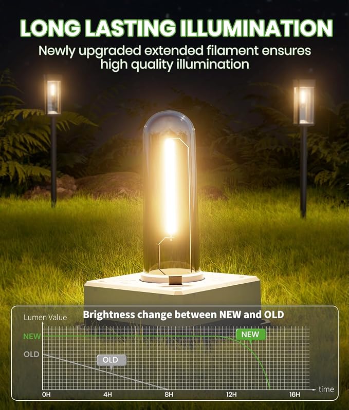BITPOTT Solar Lights Outdoor, Bright Solar Pathway Lights Waterproof IP65, 4 Pack Auto On/Off Solar Path Lights for Yard, Landscape, Lawn, Patio, Walkway, Driveway, Garden Decoration