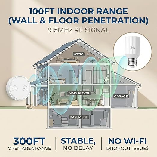 LoraTap Remote Control Light Socket, Wireless Light Switch for Pull Chain & Bare Fixtures, Wall Mount, 100ft Range for Closet, Basement & Garage, E26 E27 Adapter, No Wiring