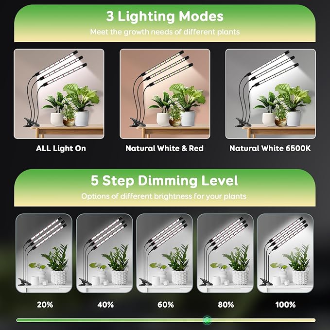 Tri-Head Clip Grow Light for Indoor Plants, Full Spectrum with 6/12/18H Timer, 5 Dimmable Levels, 3 Spectrum Modes & 360° Gooseneck for Seedlings, Houseplants, Succulents