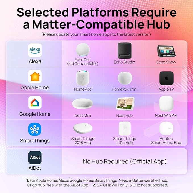 Linkind Matter BR30 Smart Light Bulbs with Stretchable Design & 4-Zone Aurascape Color, 850LM Recessed Smart Flood Light Bulb, Works with Alexa/Apple Home/Google Home, Music Sync Light Show, 1 Pack