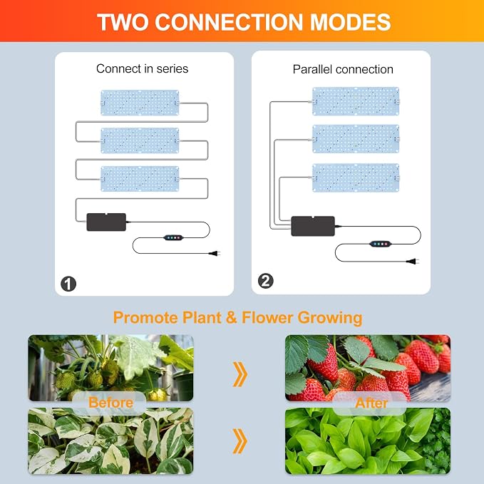 3-Pack Panel Grow Lights for Indoor Plants, FECiDA 2026 LED Plant Grow Light for Under Cabinet Plants, Full Spectrum Growing Lamp with 4,8,12,16,20 Hr Timer, Free Linking