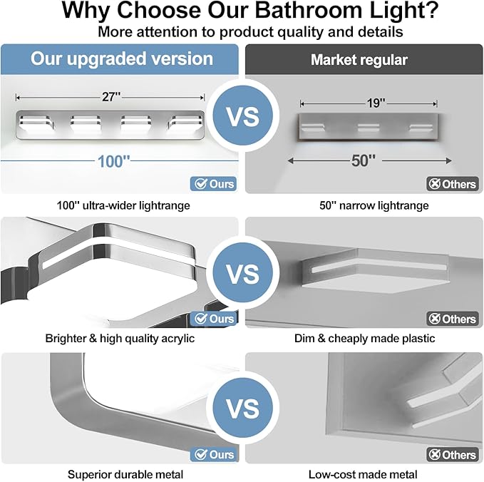 360° Rotate LED Bathroom Vanity Light Fixtures, 1600LM Acrylic Chrome Vanity Lights for Bathroom, Modern Wall Lighting Fixtures Over Mirror Kitchen Living Room Hallway (Natural White Light 5000K)