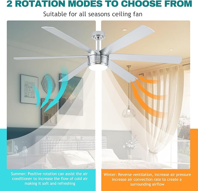 SHOWDI Ceiling Fan with Lights and Remote, 6 Blade App Control Timer Reversible Stepless Brightness and Color Temperature Outdoor Wood Ceiling Fan with Lights (Chrome, 72 Inch)