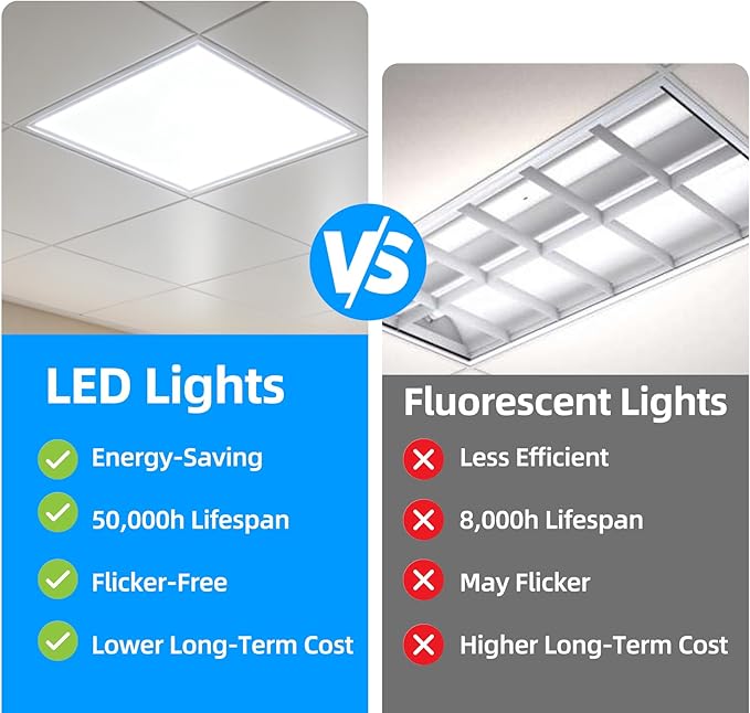 WYZM 4 Pack of 2X2 ft LED Flat Panel Light LED Drop Ceiling Light Fixture,45W with 5800 lumens, 5000K White Color,Dimmable 0-10V, Recessed Back-Lit Fixture for Office, ETL Listed