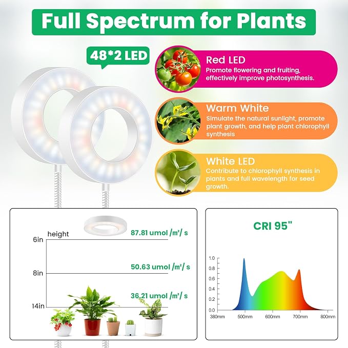 Wiaxulay Clip Grow Lights for Indoor Plants, 3.5in Full Spectrum 2 Heads | 96 LEDs Halo Plant Light 6000K+660nm, 360° Gooseneck Clip, 6/12/16H Timer, 5 Brightness,1 Pack for Seed Starting Hydroponics