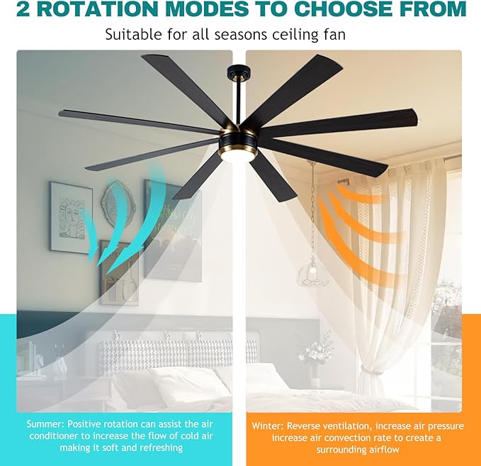 SHOWDI Ceiling Fan with Lights and Remote Control, 8 Blade App Commercial Industrial Ceiling Fan with Lights Reversible Stepless Brightness and Color Temperature(Black-Gold, 84 Inch)