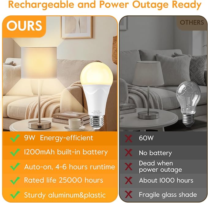 Rechargeable Light Bulbs, 9W Battery Operated Light Bulbs | Power Outage Lights, Emergency Lights for Home Power Failure, 3000K Daylight, 10 Pack
