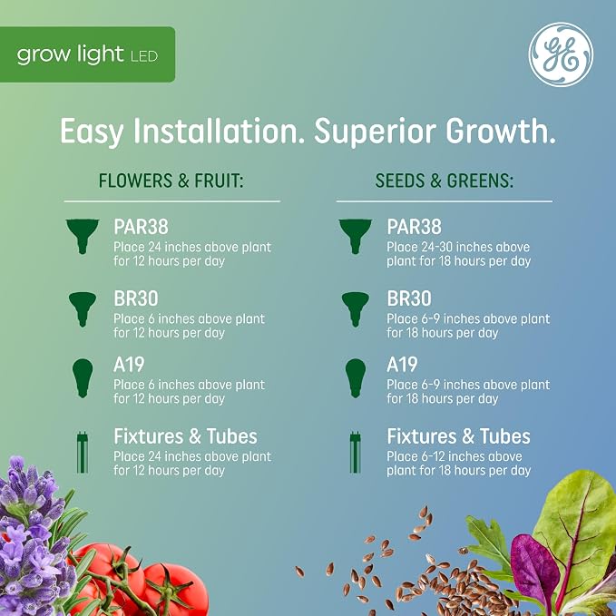 GE Grow Lights for Indoor Plants, A19 LED Light Bulbs for Flowers and Fruit with Advanced Red Light Spectrum, White Indoor Plant Light, 25,000 Hours Lifespan, 15 PPF, 2 Pack (Packaging May Vary)