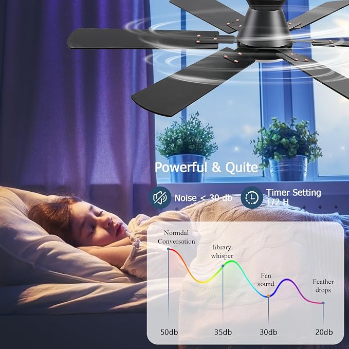 KNUN 56 inch Ceiling Fans with Lights,Brown Flush Mount Ceiling fan with Light and Remote/APP Control, 3CCT, Dimmable, Noiseless, Low Profile Ceiling Fan for Bedroom, Patio, Indoor/Outdoor Use