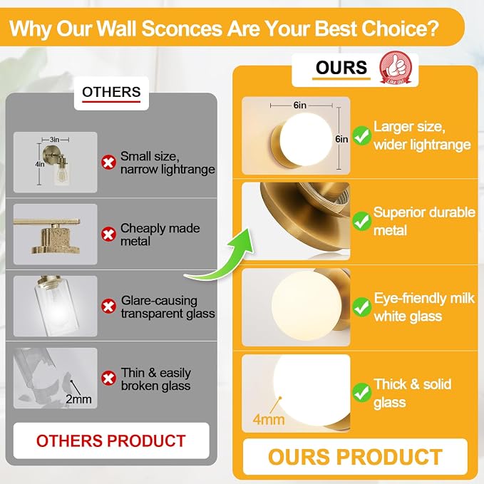 1 Pack Gold Wall Sconce, Modern Bathroom Sconce with Milky Globe Glass, Wall Light for Bathroom Mirror, Living Room, Hallway (Bulb Not Included)