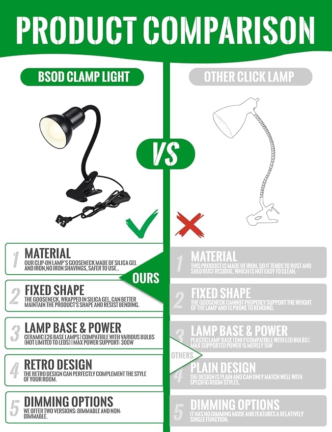 Clip On Gooseneck Lamp - 60W Max, Ceramic Fire-Resistant E26 Socket, Classic Durable Switch, Adjustable Flexible Clamp Light for Desk, Workbench, Bed Headboard, Table, Heat (Dimmable Clip Desk Light)