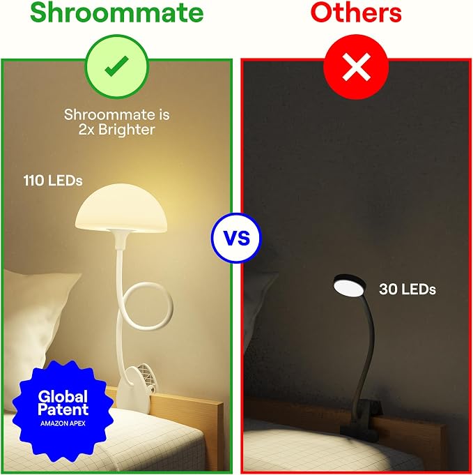 Shroommate Clip On Light for Dorm Room - 2.0 (White) | Bed Headboard Lamp, Bedside Table Lamp Dorm, College Dorm Room Essentials, Night Light Kids Nursery, MultiColor LEDs