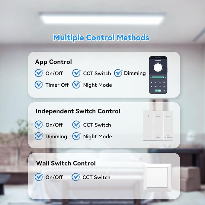 AIKVSXER 30PCS 1x4 LED Flat Panel Light Surface Mount with Wireless Switch | App Control, Night Mode, 50W 5500LM, 3000K/4000K/6500K, Ultra-Thin LED Light for Office Home,120-277V - White