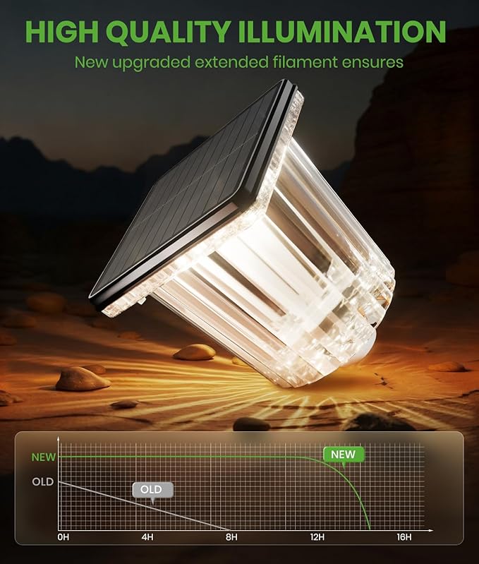 BITPOTT Super Bright Solar Pathway Lights 2 Pack, Adjustable Warm & Cold Solar Lights Outdoor Waterproof IP65, Auto On/Off, Outdoor Decor Light for Garden, Landscape, Path, Yard, Patio, Driveway
