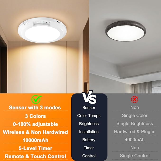 Rechargeable Ceiling Light with Motion Sensor: Battery Operated LED Closet Light with Remote & Timing - Wireless Dimmable Magnetic Mount Shower Lamp for Bathroom/Stairs/Garage/Hallway