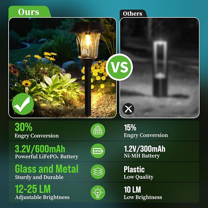 Solar Pathway Lights Outdoor, Landscape Lighting 4 Pack | Stainless Steel & Glas, 12-25 LM Dimmable, Dusk to Dawn, IP65 Waterproof, Outdoor Lights for Yard, Lawn, Walkway, Driveway