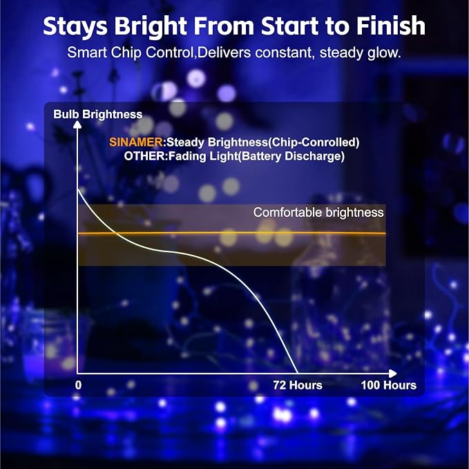 6 Pack Rechargeable Fairy Lights,7ft 20LEDs, Remote & DIY Timer | Dimmable Silver Wire, Mini Twinkle Lights, For Mason Jar, Indoor Christmas Bedroom Wedding Decor, Blue