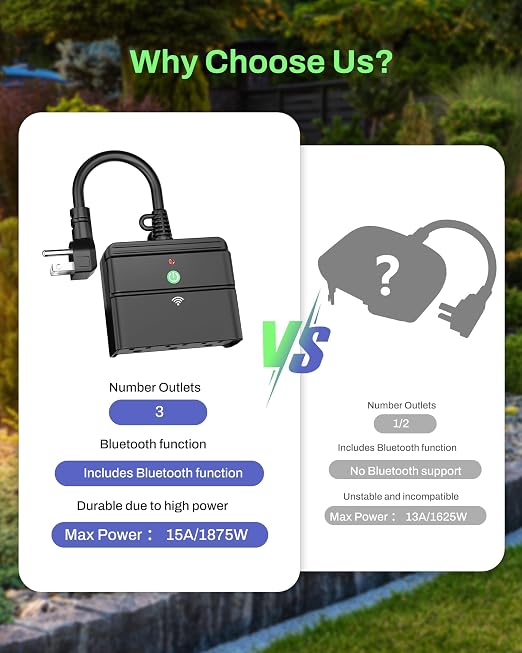BN-LINK Outdoor Smart Wi-Fi Plug,Heavy Duty 3 Grounded Outlet Timer,2.4GHz | IP44 Weatherproof for Garden & Patio, Works with Alexa & Google Assistant, Voice & Remote Control, Schedule & Countdown