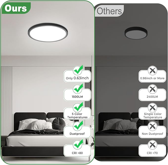 zemty 12Pack LED Flush Mount Ceiling Light, 7Inch 15W Dimmable Ceiling Lights Fixture, 5 Color Temperatures (3000K-6500K) Black Round Ceiling Lamp for Bedroom, Kitchen, Hallway,Bathroom