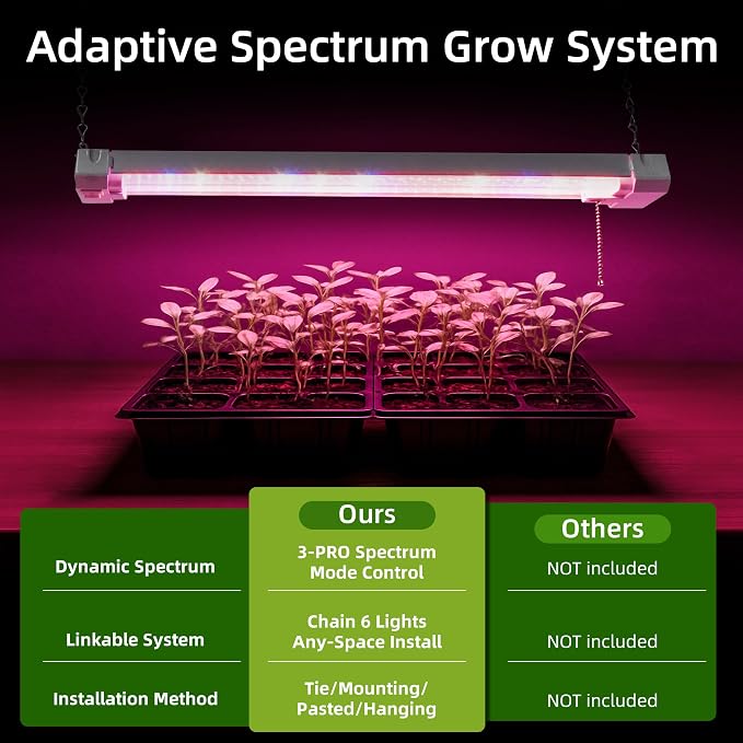 Hlite 16inch Adjustable Full Spectrum Plant Growing Lamps | Hanging Grow Light for Indoor Plants with Shade,Linkable Plug and Hanging with On/Off Switch, Seedling to Flowering