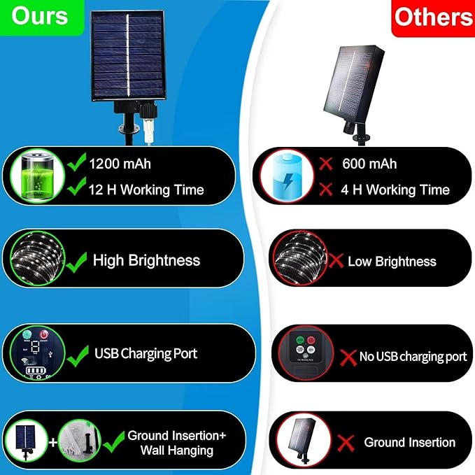 Solar Rope Lights, 50 Feet 500 LED 8 Modes Solar Rope String Lights Outdoor Fairy Lights Waterproof Tube Lights with Solar Panel for Outdoor Indoor Home (500LED, Cool White)