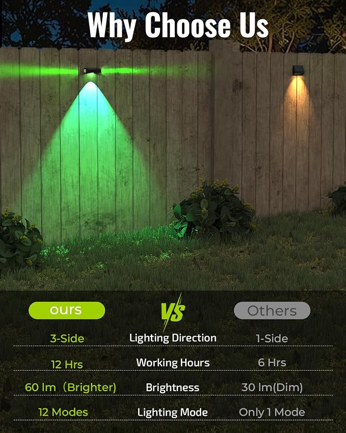 Solar Fence Lights Outdoor with 3-Way Lensed Lighting, Fence Light Solar Powered 12 Mode RGB Color Changing, Warm/Cool White, IP65 Waterproof for Deck, Wall, Patio, Backyard, Outside(12 Pack)