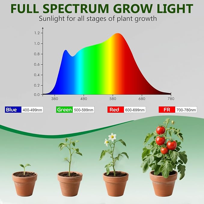 Shyineyou Small Grow Lights for Indoor Plants Full Spectrum,Plant Lights for Indoor Growing, Clip on Plant Grow Light with 3/9/12H Timer for Succulents,Small Plants, 2-Pack