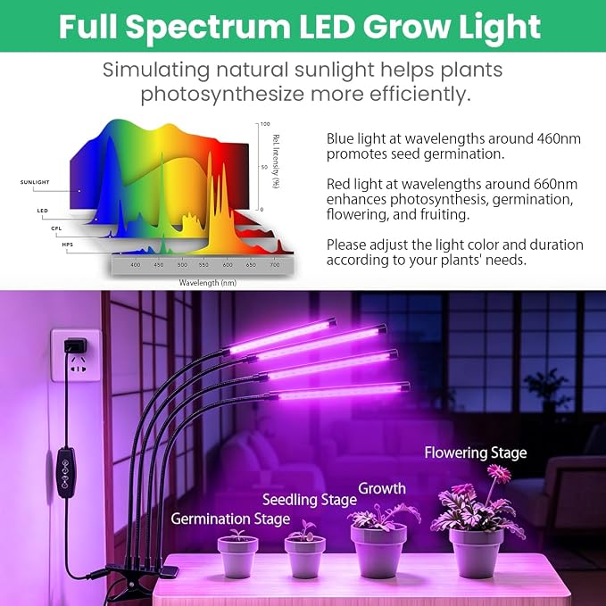 Full Spectrum 4 Heads LED Plant Grow Light for Indoor Plants | 3/9/12H 3 Modes 10 Dimmable Levels, 80 LEDs Clip On plant lights for indoor growing,Seed Starting, Flowers & Vegetables